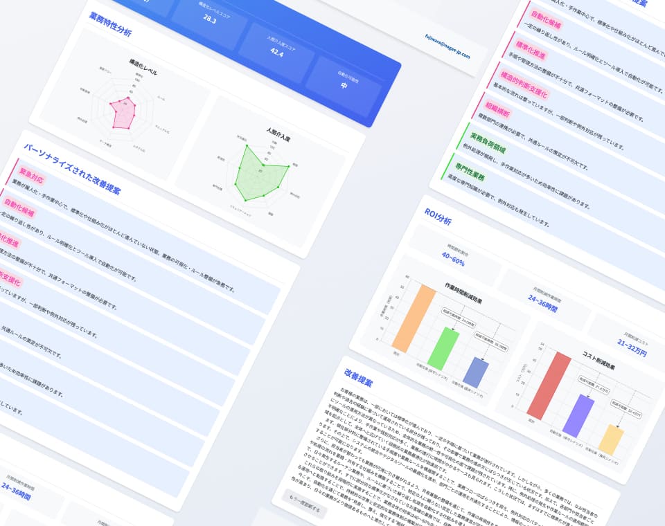 結果報告と具体的な提案